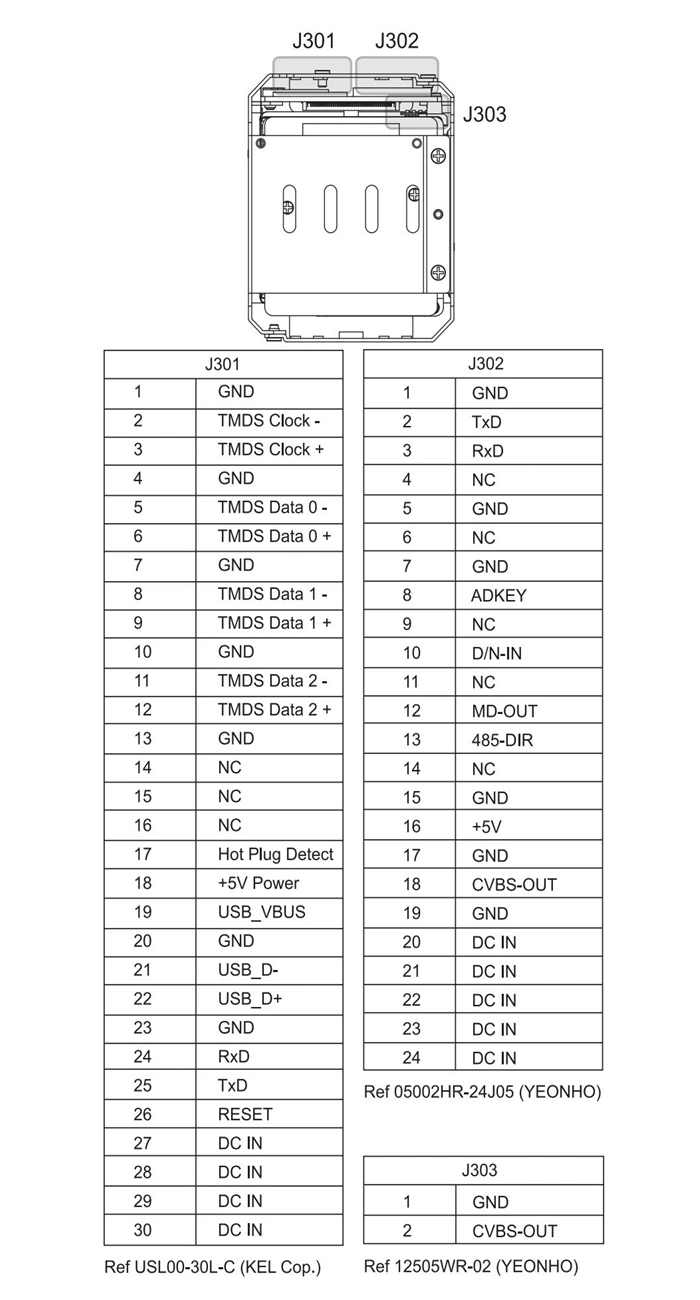 TENBO TB-SM9820 4K / 8MP UHD 20X Optical Zoom Sony CMOS VISCA Digital HDMI / CVBS Block Zoom Module Camera